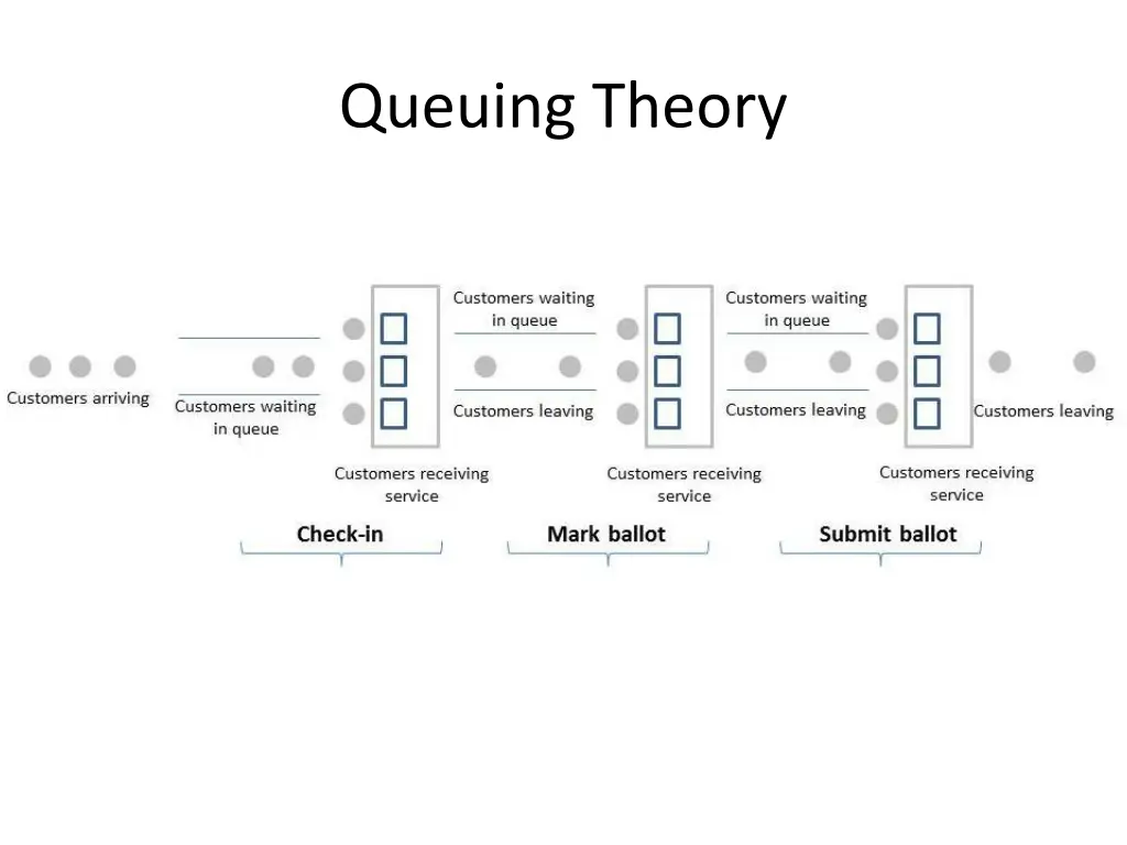 queuing theory 1