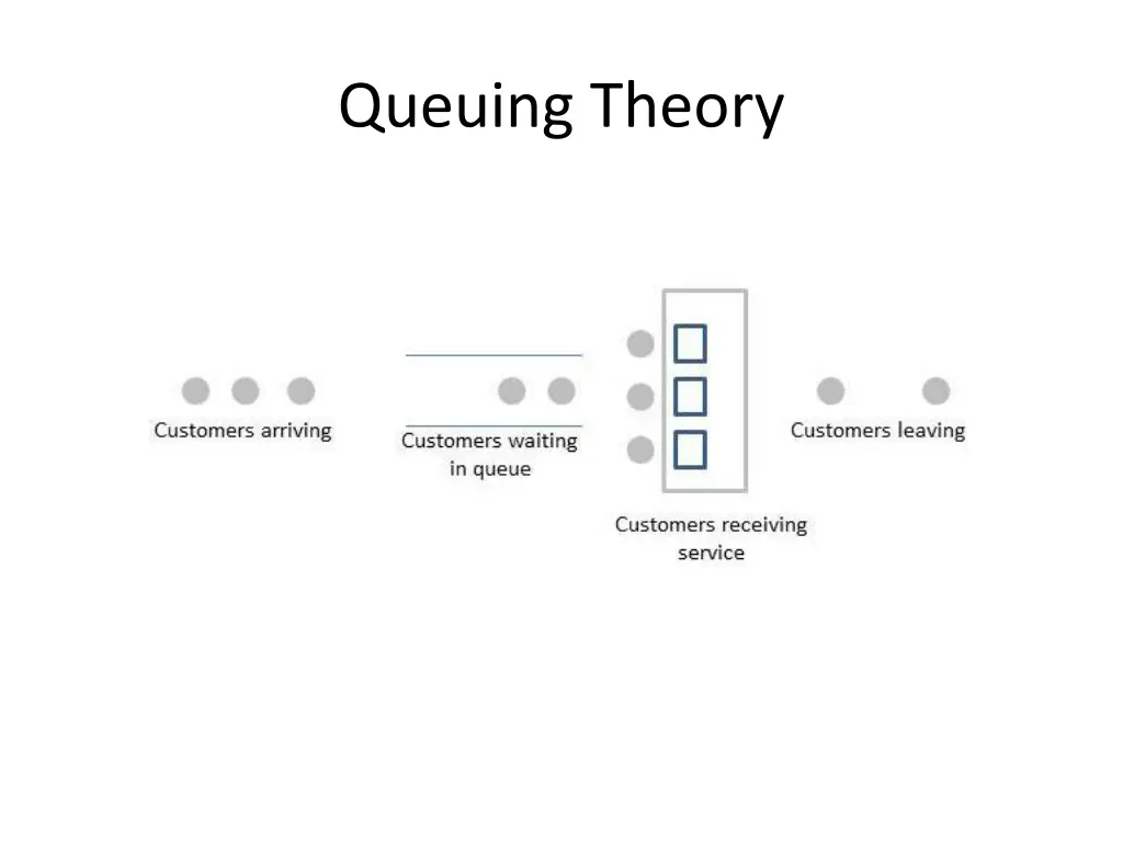queuing theory