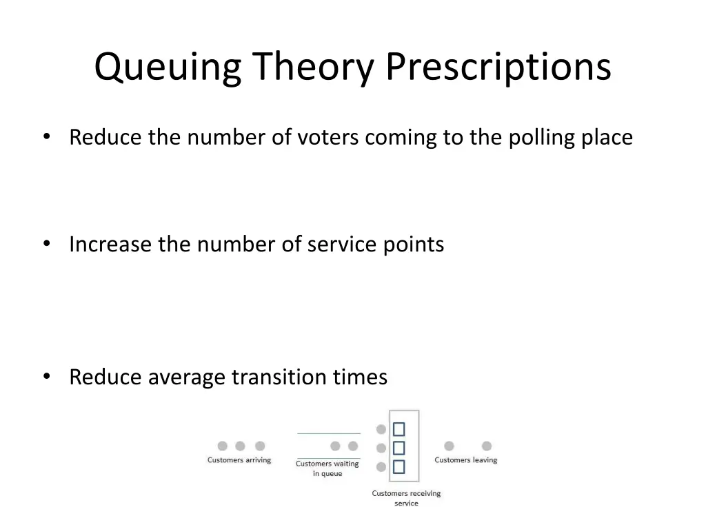 queuing theory prescriptions