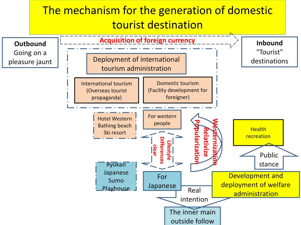 the mechanism for the generation of domestic