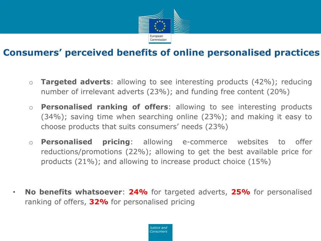consumers perceived benefits of online
