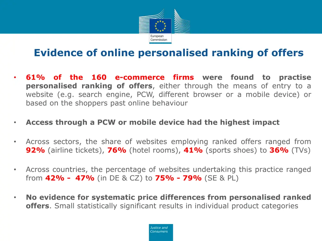 evidence of online personalised ranking of offers