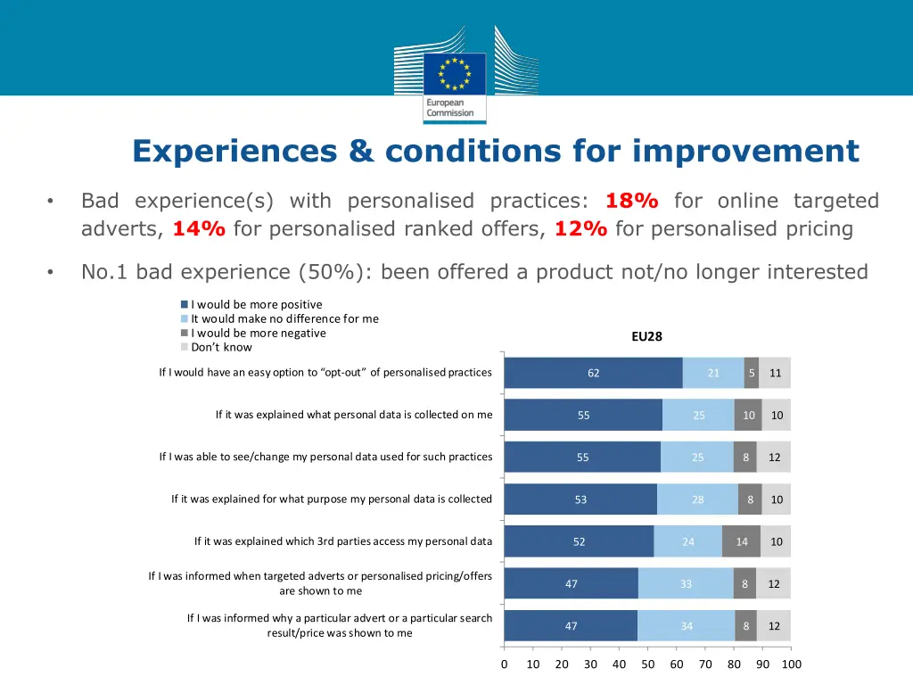 experiences conditions for improvement