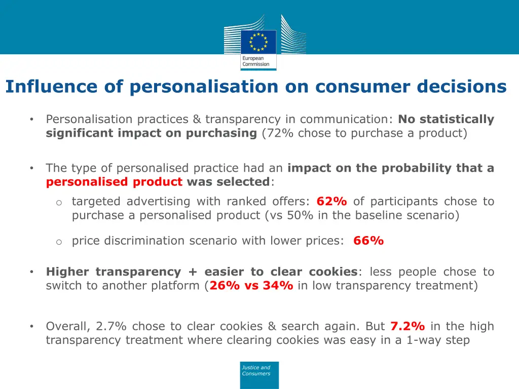 influence of personalisation on consumer decisions
