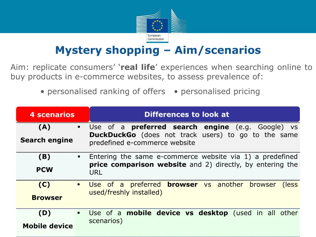 mystery shopping aim scenarios