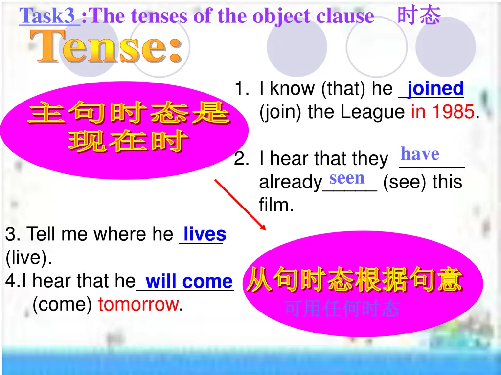 task3 the tenses of the object clause