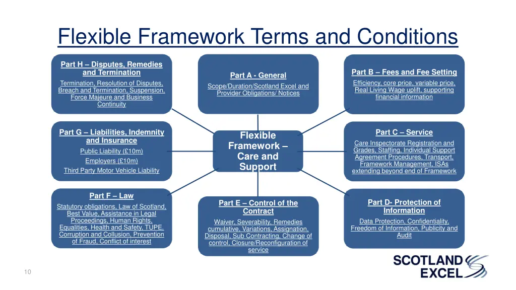 flexible framework terms and conditions 1