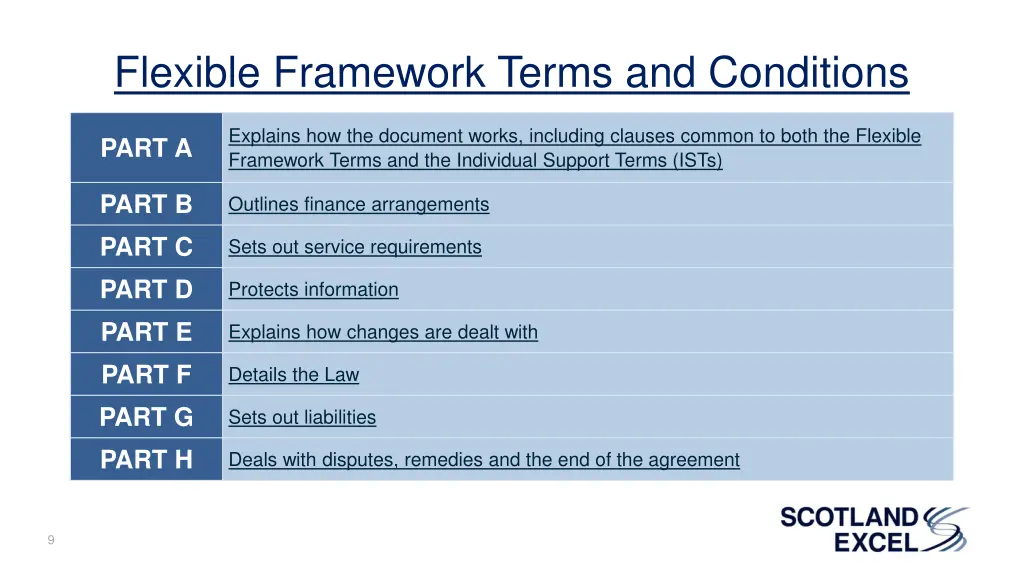 flexible framework terms and conditions