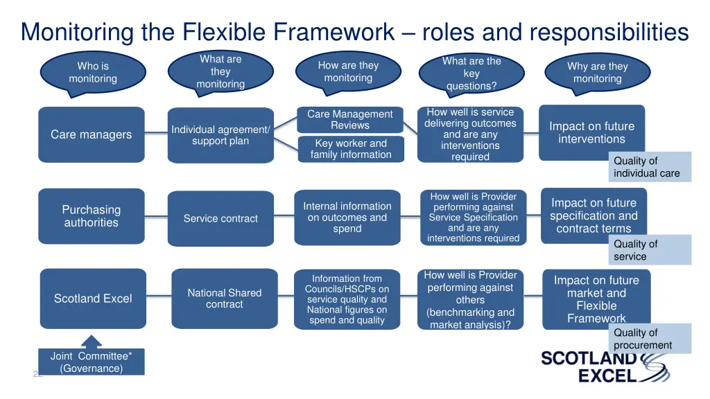 monitoring the flexible framework roles