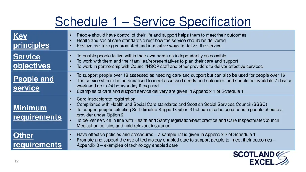 schedule 1 service specification