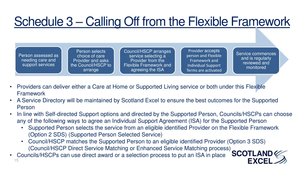 schedule 3 calling off from the flexible framework