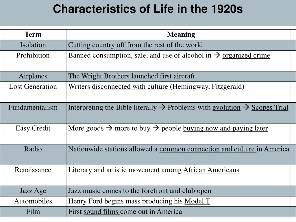 characteristics of life in the 1920s