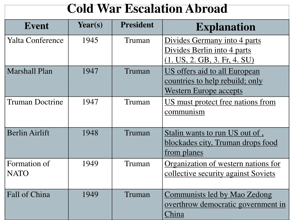 cold war escalation abroad