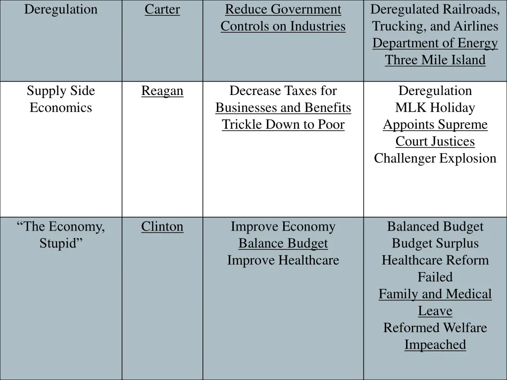 deregulation