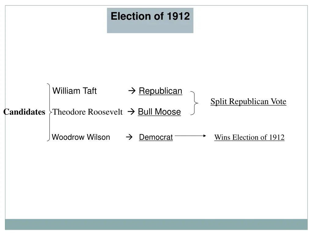election of 1912