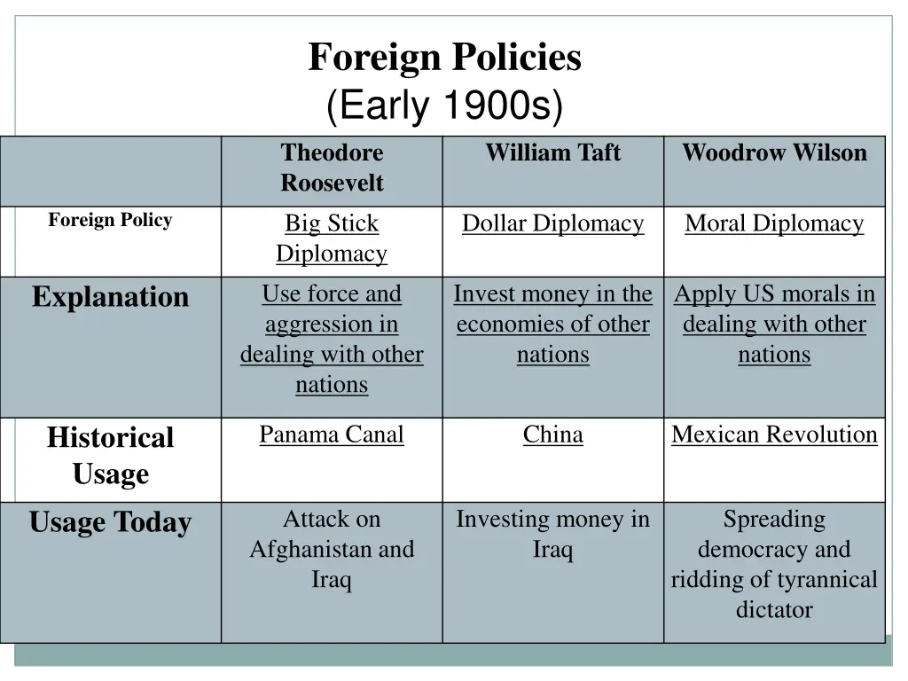 foreign policies early 1900s