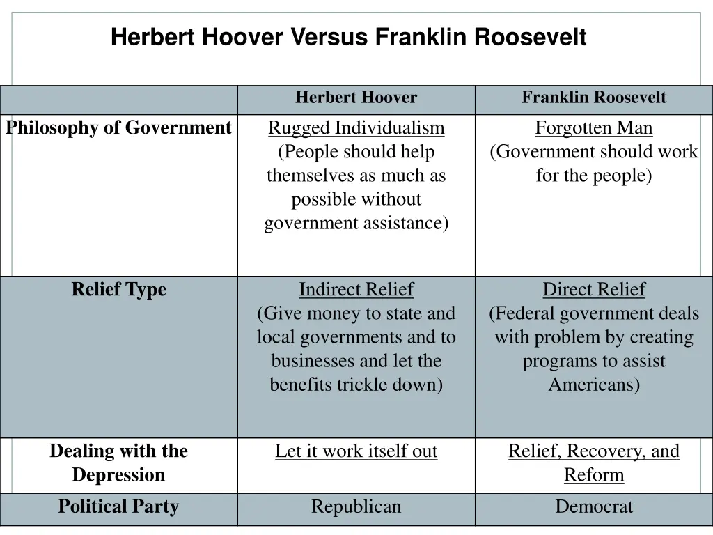 herbert hoover versus franklin roosevelt