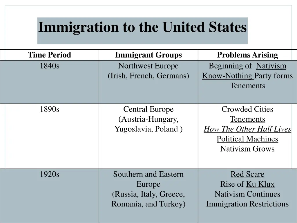 immigration to the united states