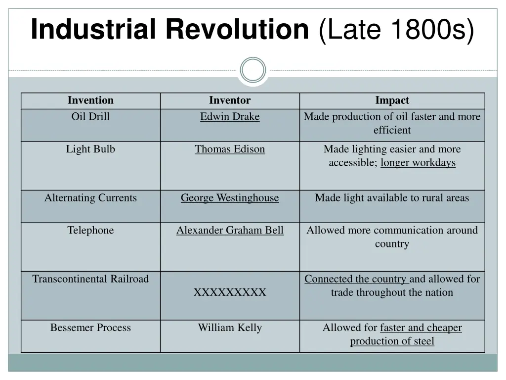 industrial revolution late 1800s