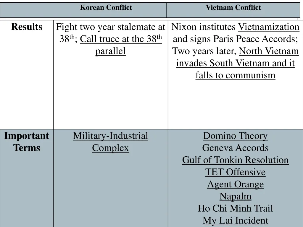 korean conflict 1