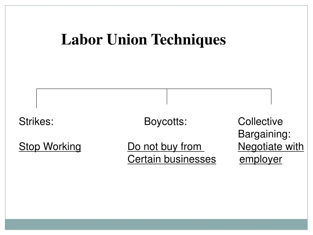 labor union techniques