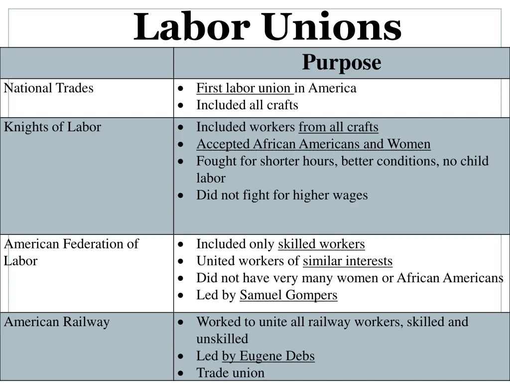 labor unions