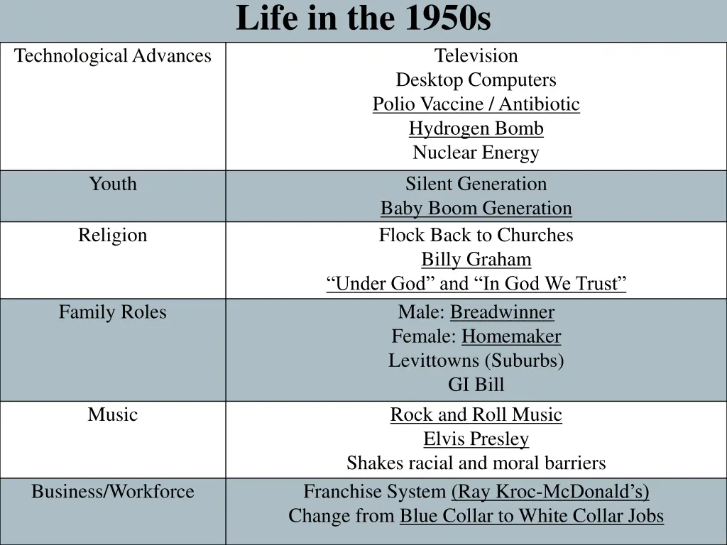life in the 1950s