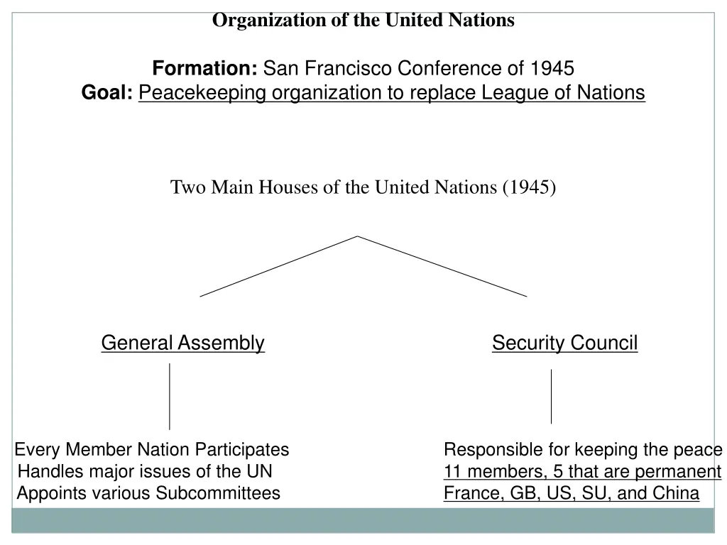 organization of the united nations
