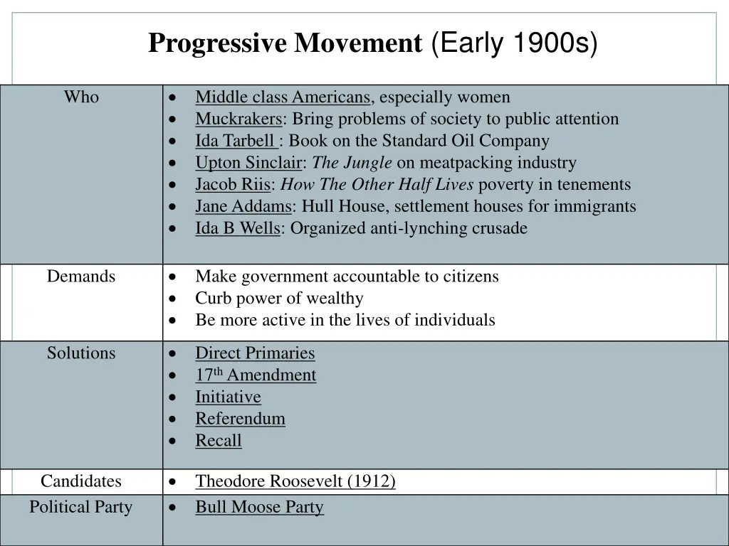 progressive movement early 1900s