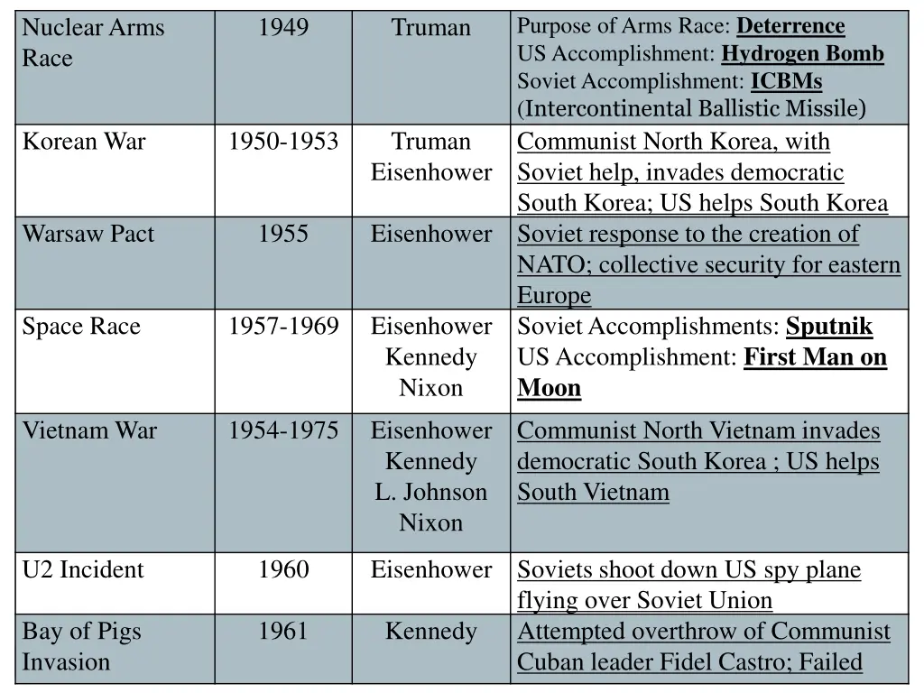 purpose of arms race deterrence us accomplishment