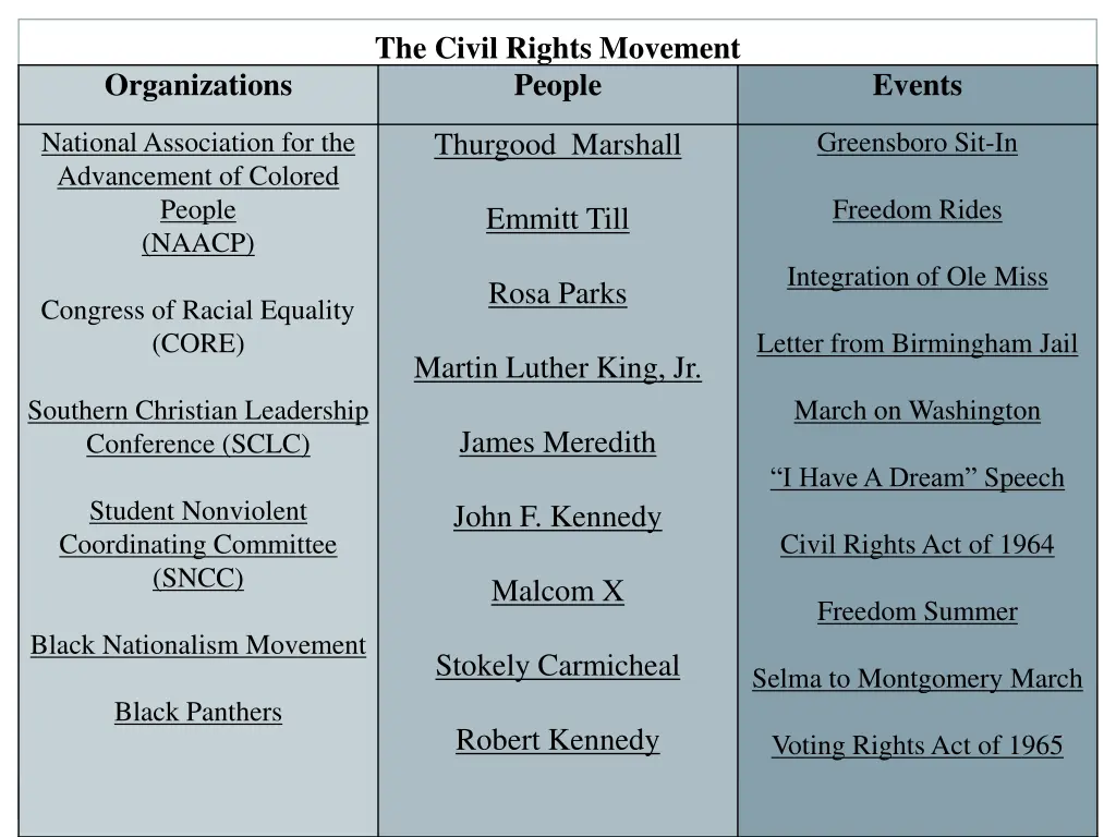 the civil rights movement