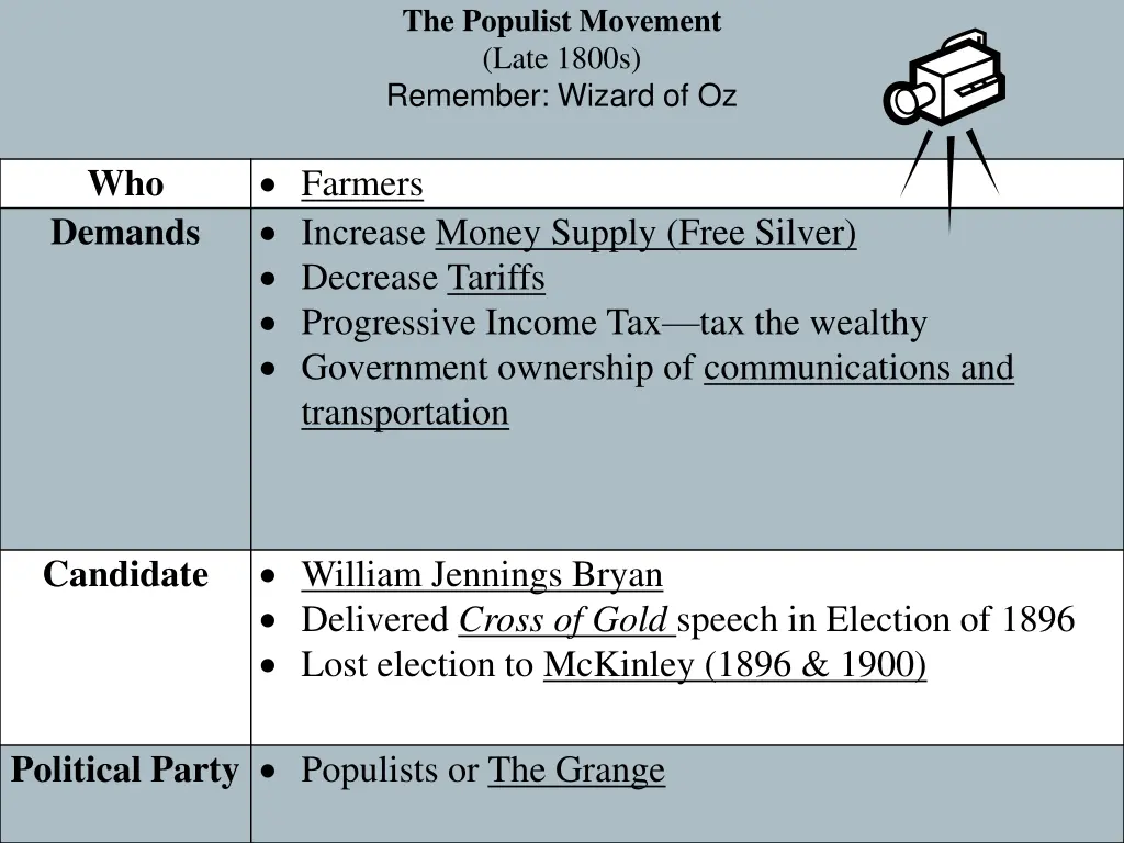 the populist movement late 1800s remember wizard