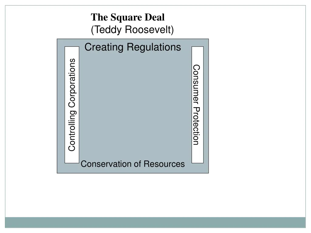 the square deal teddy roosevelt