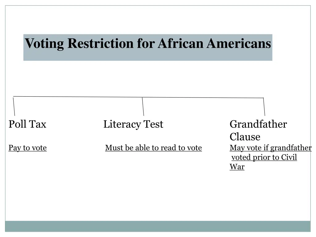 voting restriction for african americans