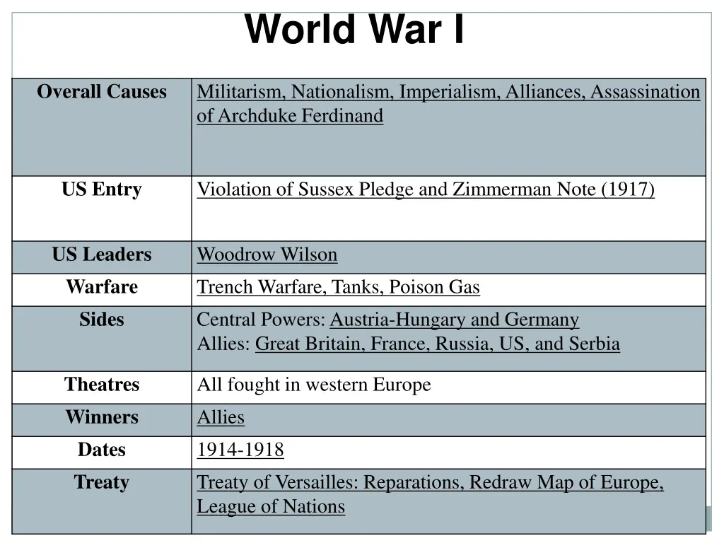world war i
