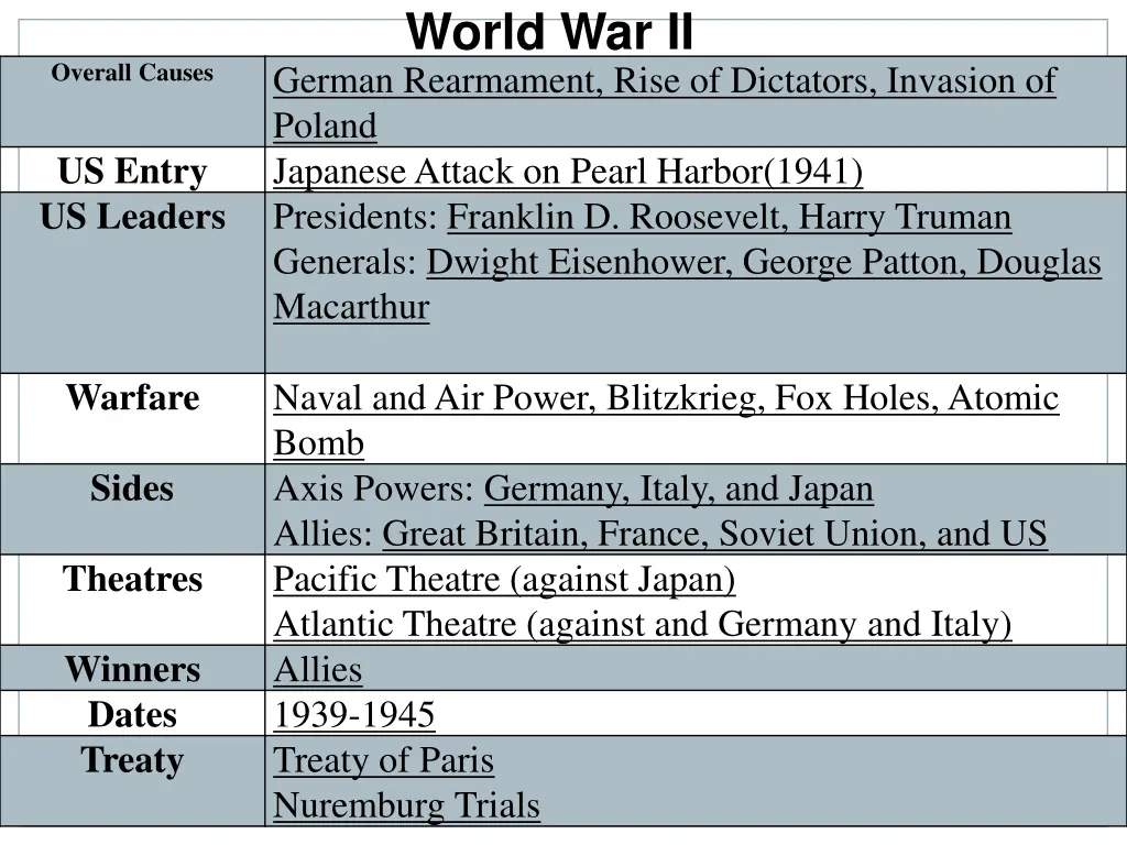world war ii