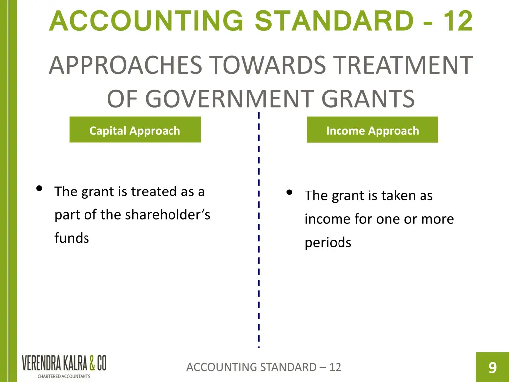 accounting standard 12 approaches towards