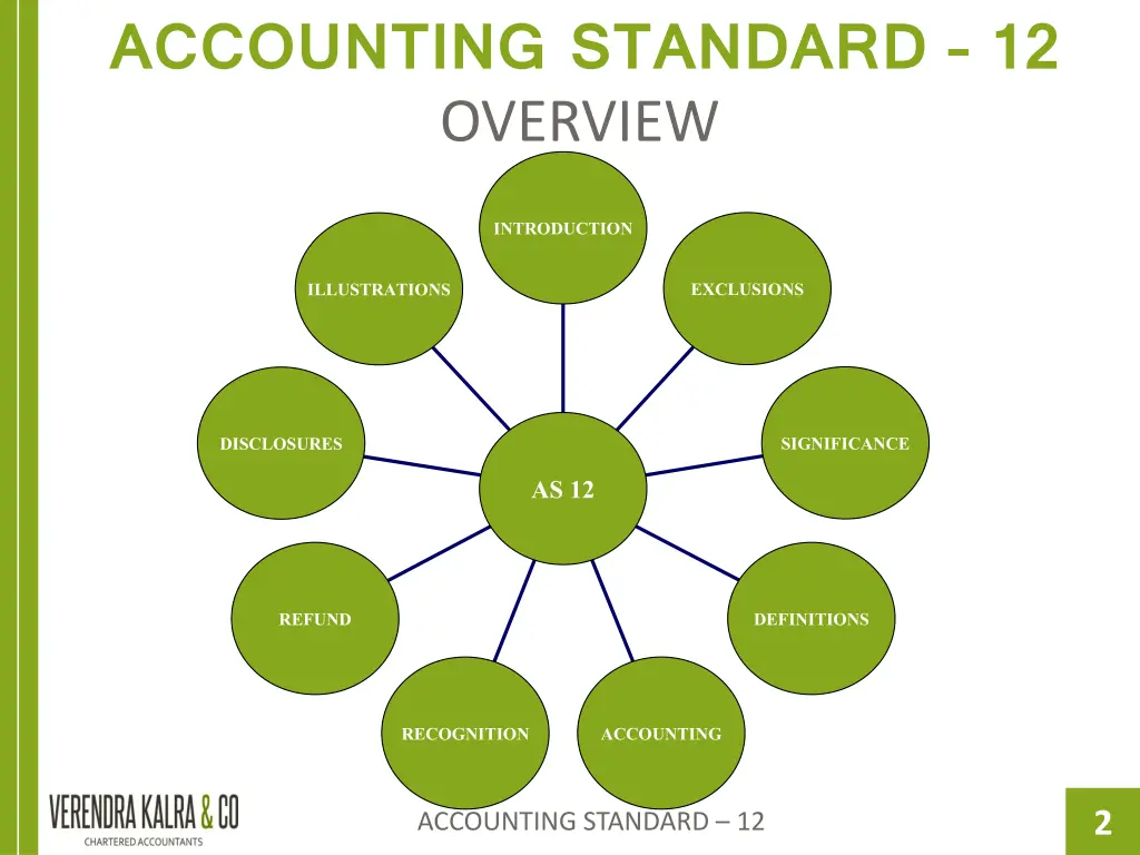 accounting standard 12 overview