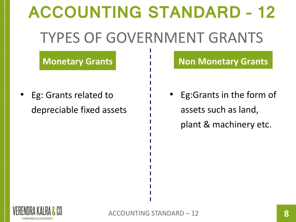 accounting standard 12 types of government grants