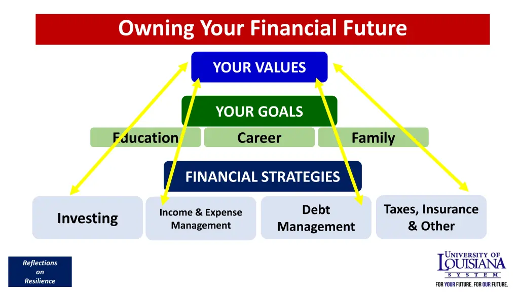 owning your financial future 1