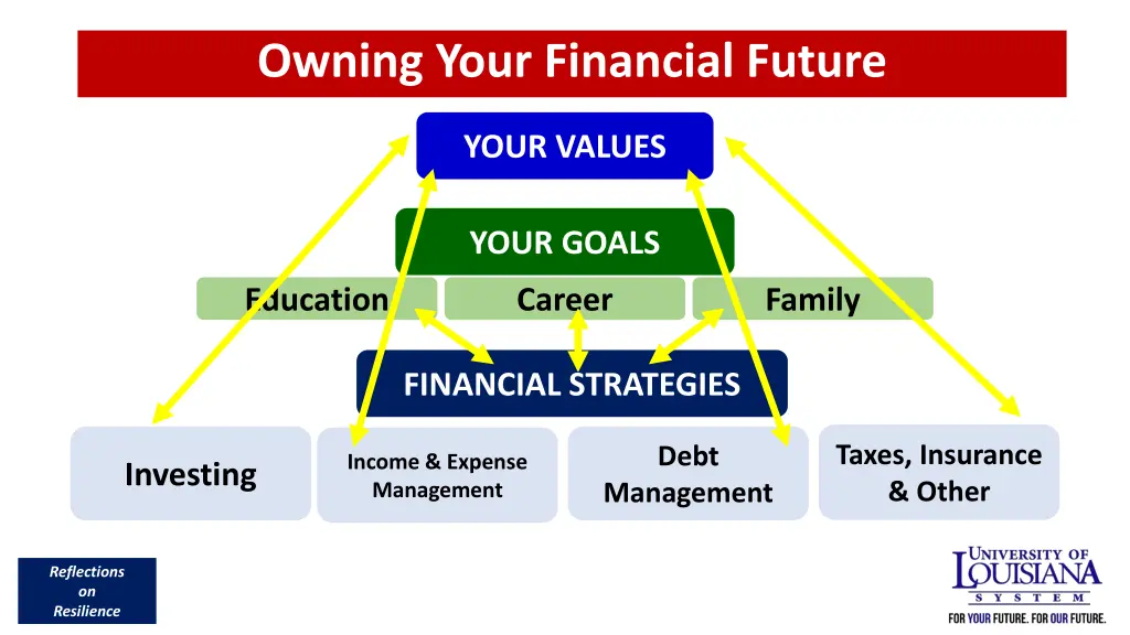 owning your financial future 2