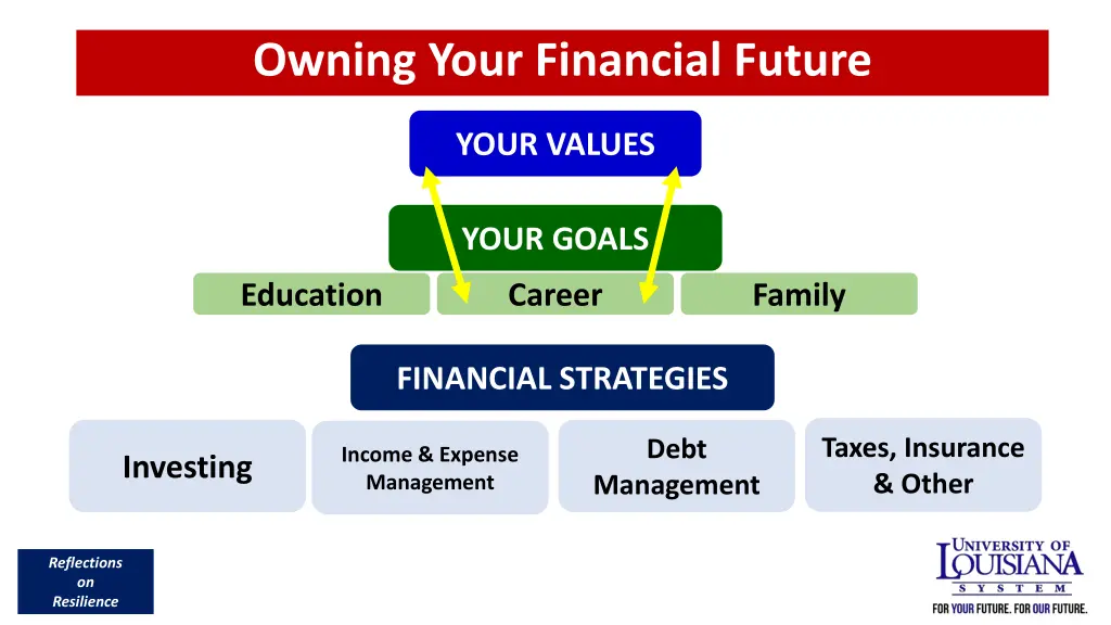owning your financial future