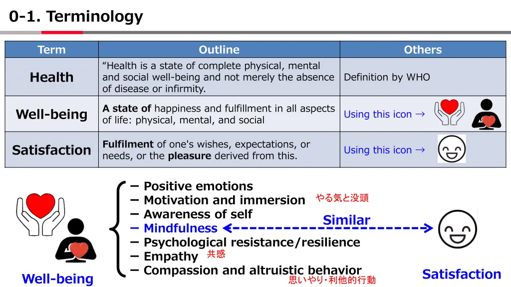 0 1 terminology