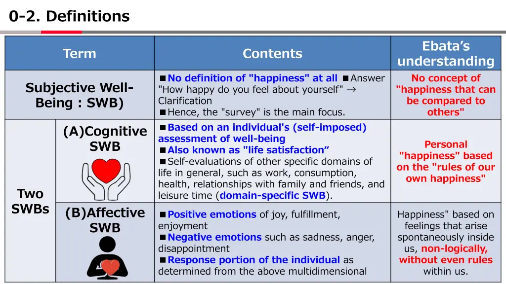 0 2 definitions