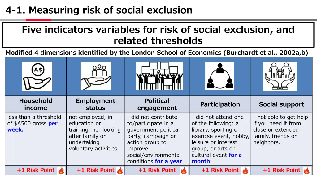 4 1 measuring risk of social exclusion