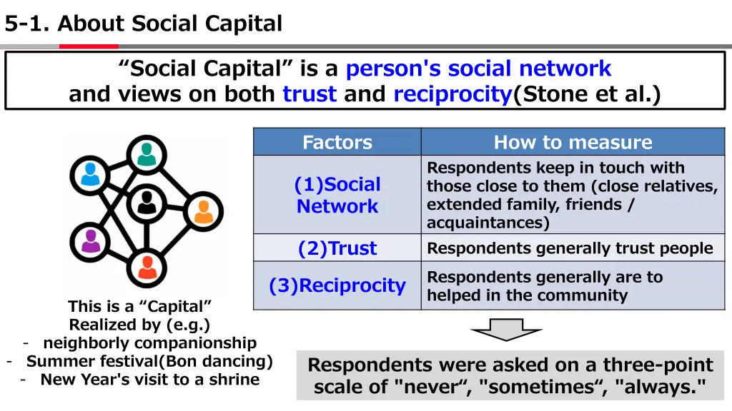 5 1 about social capital