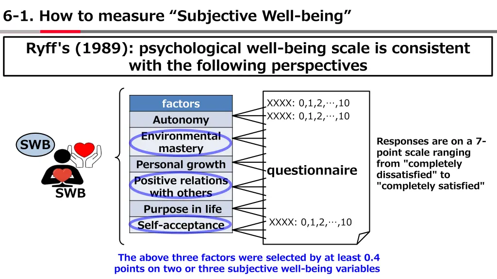 6 1 how to measure subjective well being