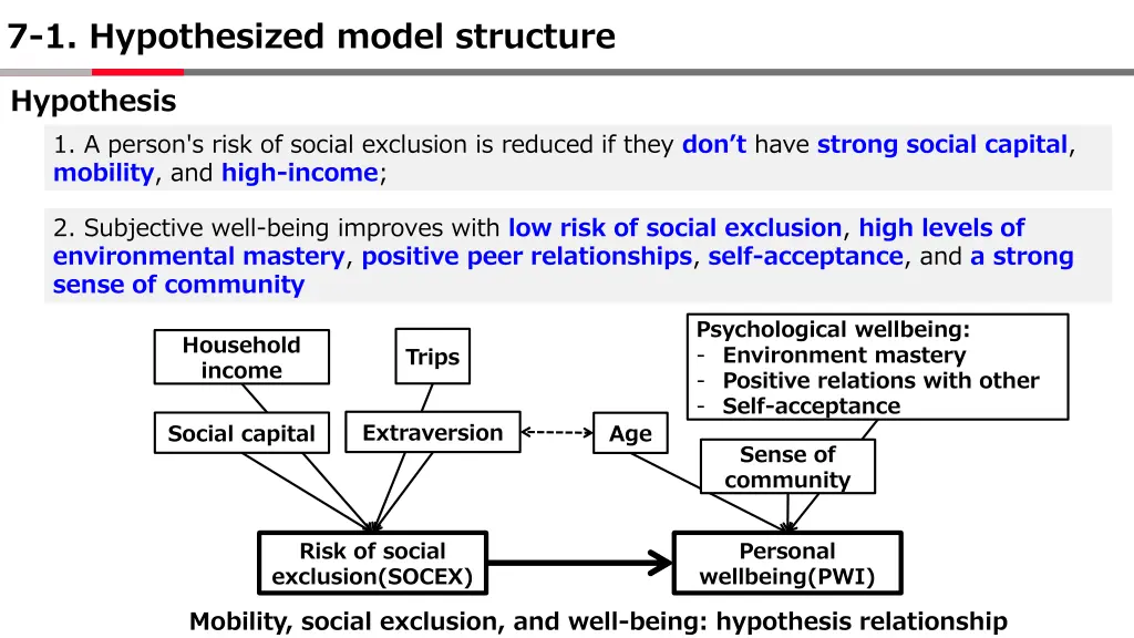 7 1 hypothesized model structure