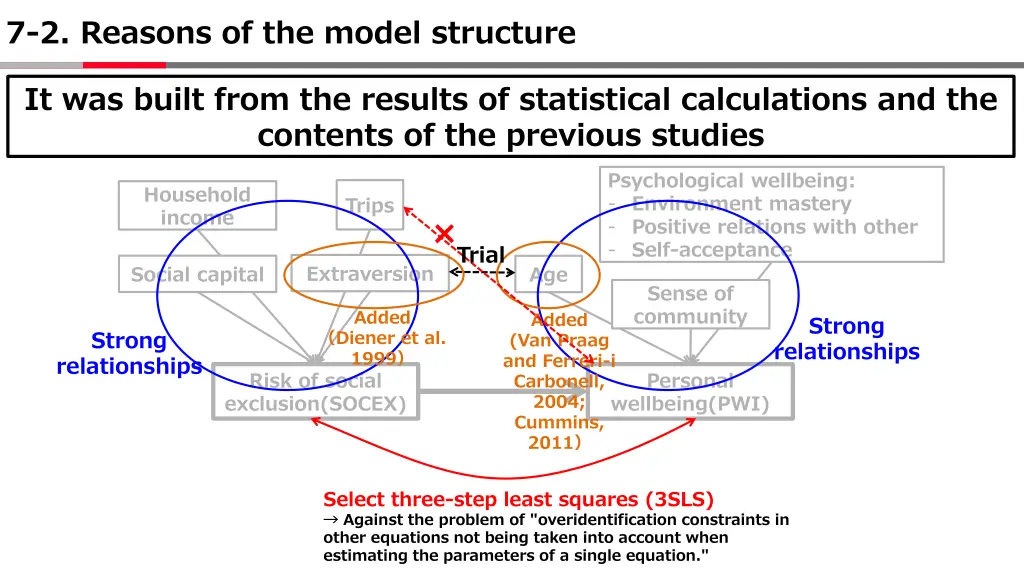 7 2 reasons of the model structure