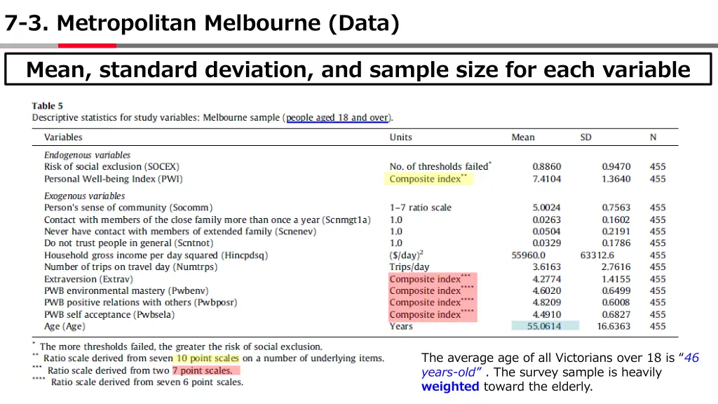 7 3 metropolitan melbourne data